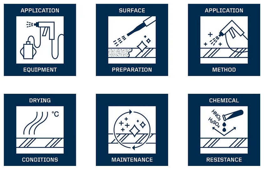 Different types of clearance coatings for metal