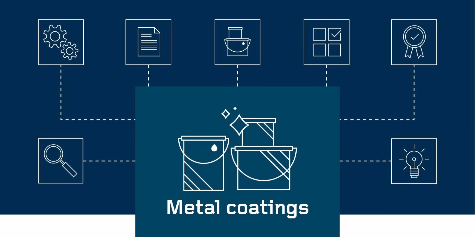 paints for metal surfaces